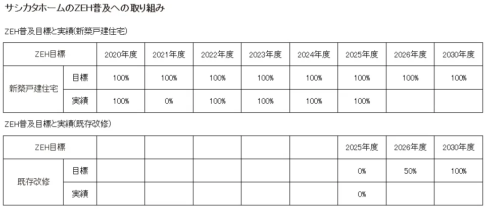 ZEH受託率2026.-1jpg.jpg